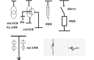 在供電系統(tǒng)一次接線圖中的電氣開關(guān)設(shè)備文字符號及圖形符號有好多個，不知道你能否分辨出哪個是高壓負荷開關(guān)的符號代表呢？下面就跟著雷爾沃電器小編一起來認識一下這些電氣設(shè)備符號吧！